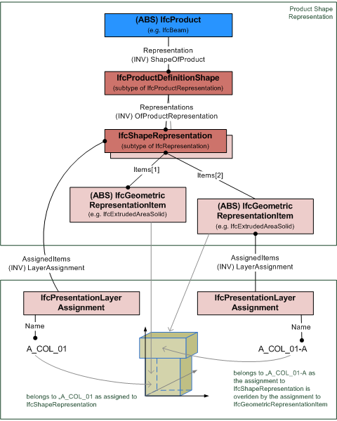 "instantiation diagram"