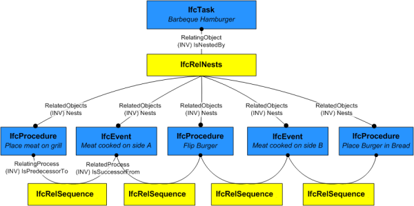 "procedure example"