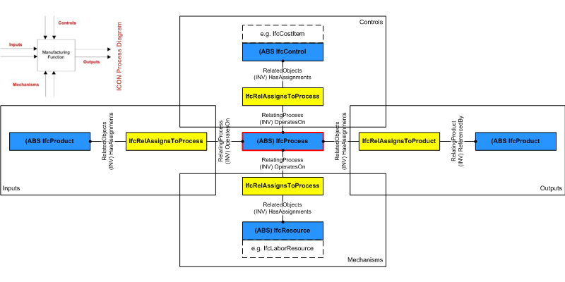 "icon diagram"