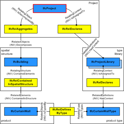 "spatial decomposition relationships"