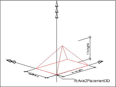 "pyramid"