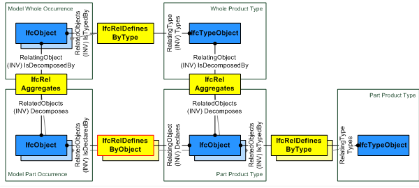 "instance diagram"