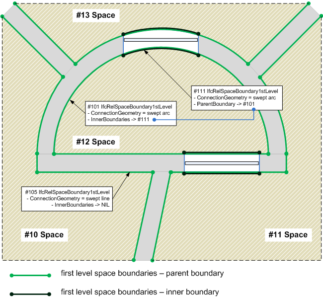 "IfcRelSpaceBoundary1stLevel"