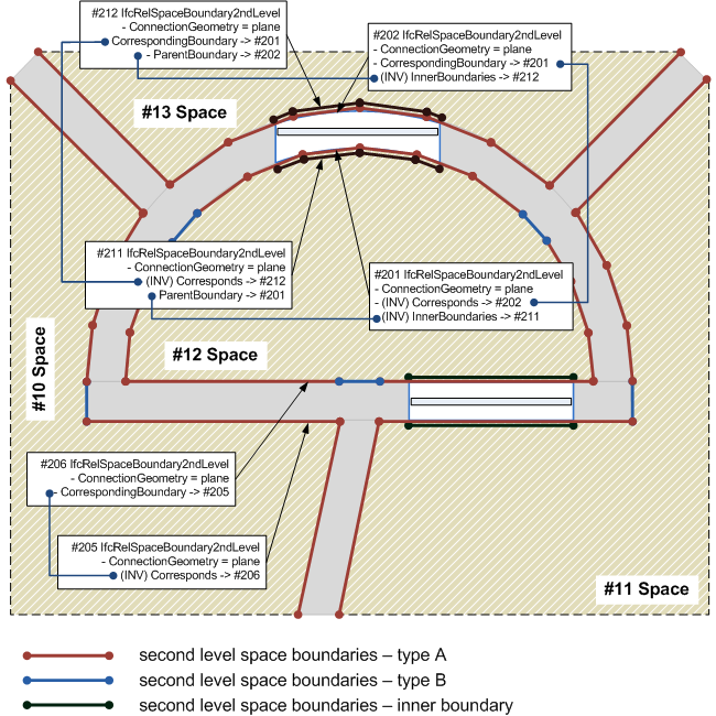 "IfcRelSpaceBoundary2ndLevel"