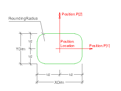 rounded rectangle profile