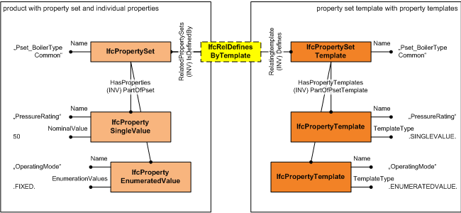 "IfcSimplePropertyTemplate figure 1"