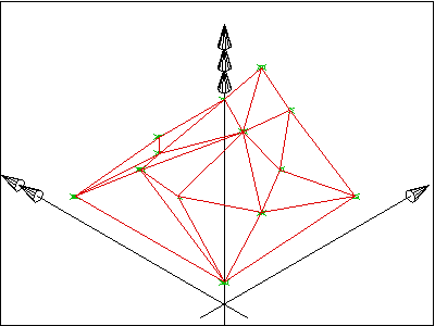 facetation with breakpoints