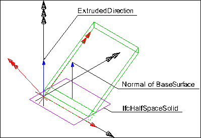 advanced plate