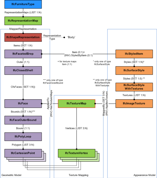 IfcTextureMap_fig-1.png 35,6 KB