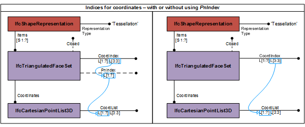 "IfcTriangulatedFaceSet_01"