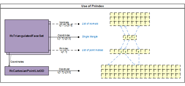 "PnIndex"