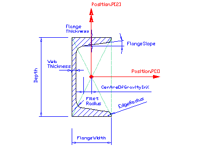 U-shape profile