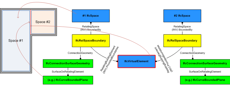 "space boundary"