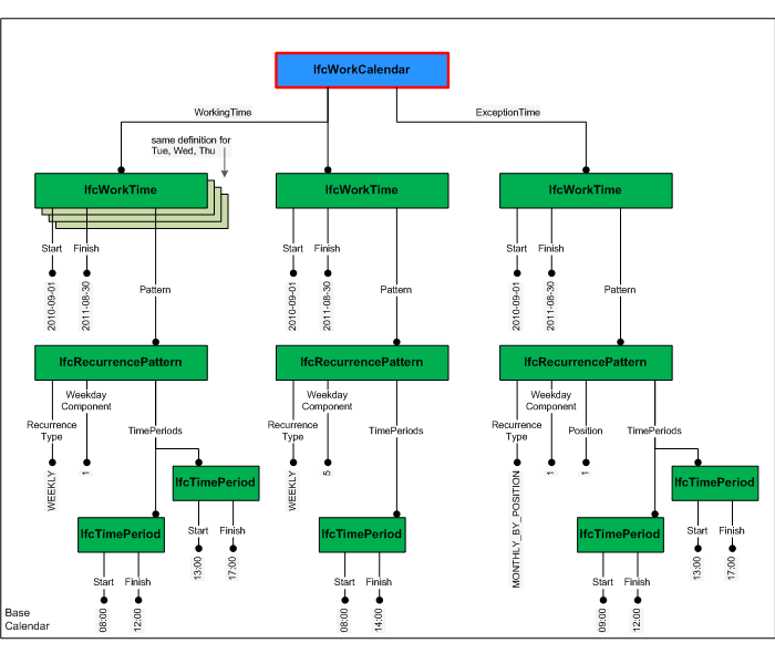 "task type instantiation diagram"