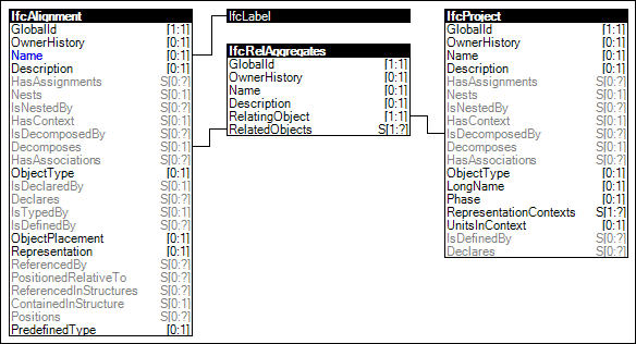 Alignment Aggregation To Project