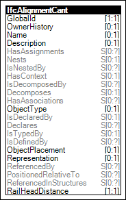 Alignment Cant Attributes