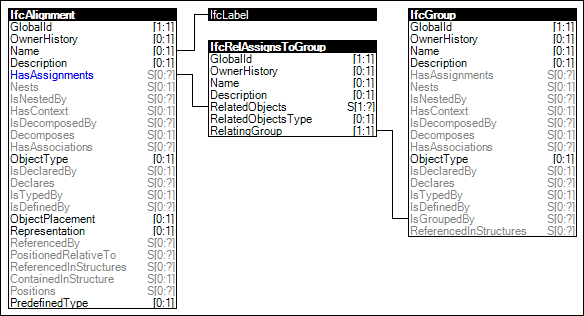 Alignment Grouping