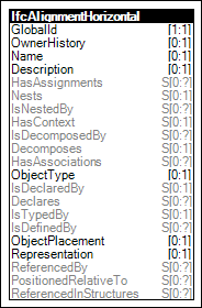 Alignment Horizontal Attributes