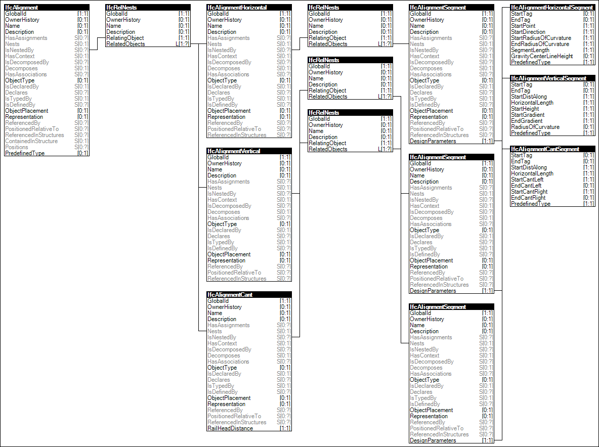 Alignment Layout - Horizontal, Vertical and Cant