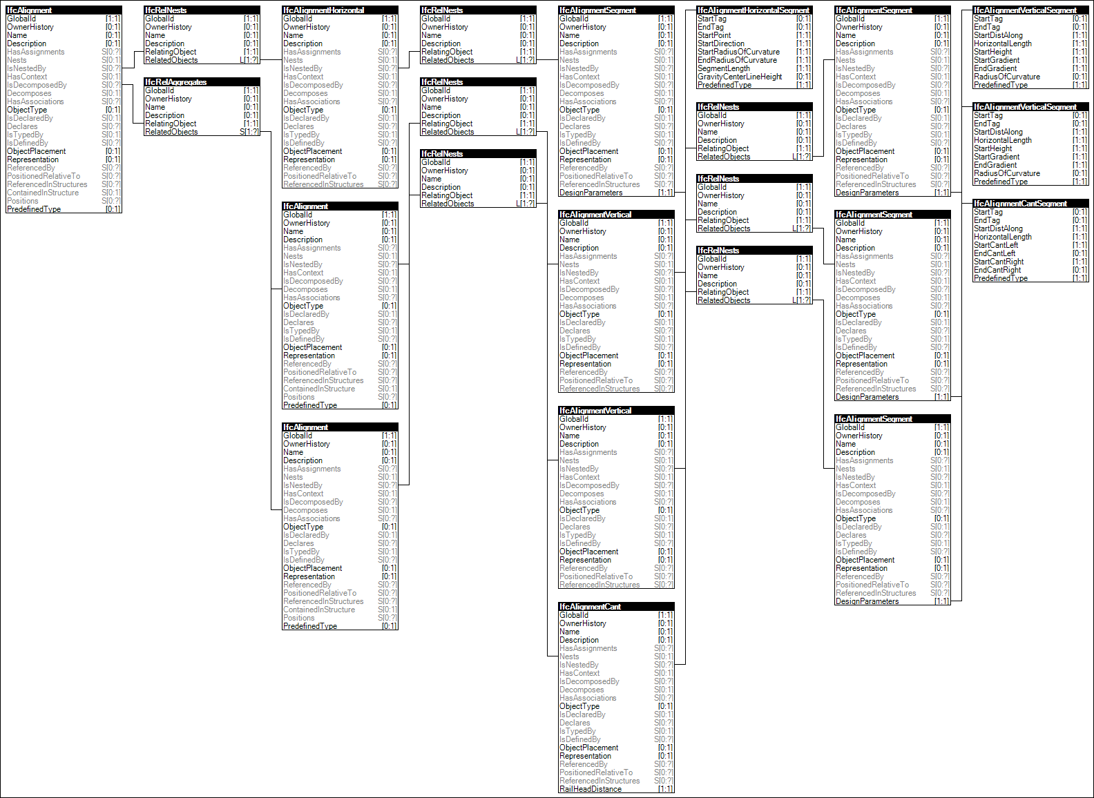 Alignment Layout - Reusing Horizontal Layout