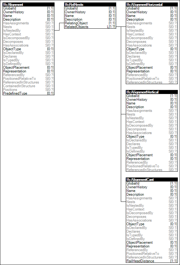 Alignment Layouts