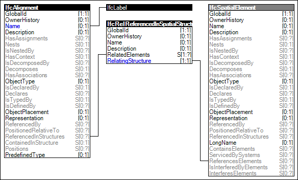 Alignment Spatial Reference