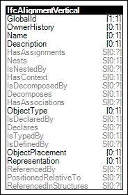 Alignment Vertical Attributes