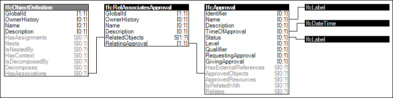 Approval Association