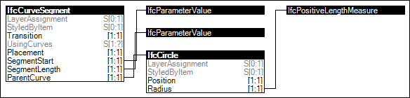 Arc Segment