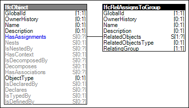 Assignment to Group
