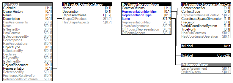 Axis 2D Geometry