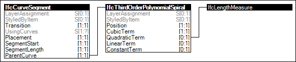 Bloss Transition Segment
