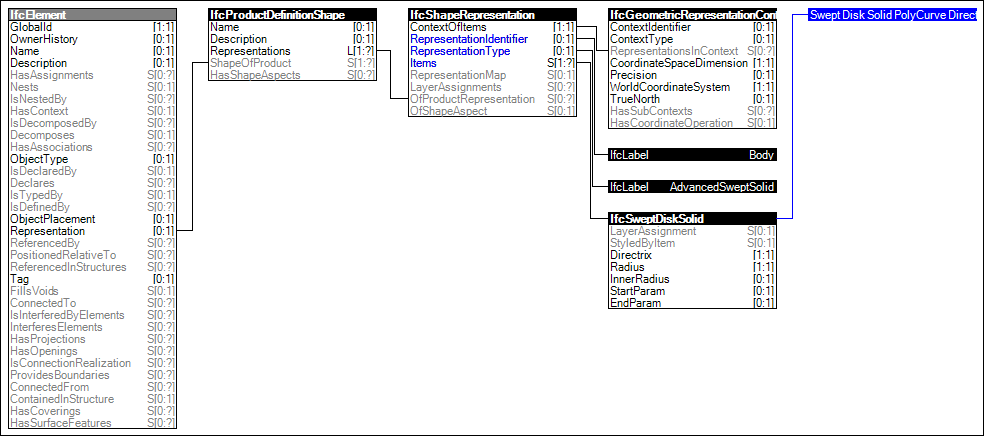 Body AdvancedSwept DiskSolid PolyCurve Geometry