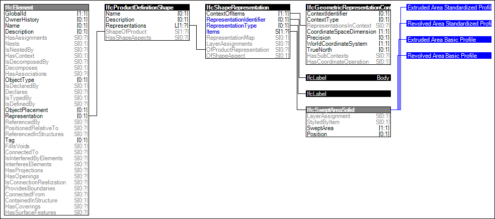 Body SweptSolid ParameterizedProfile Geometry