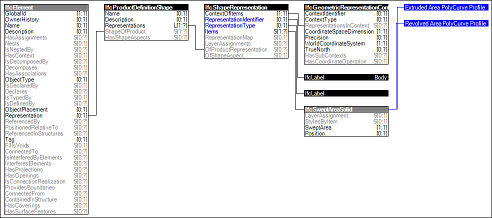 Body SweptSolid PolyCurve Geometry