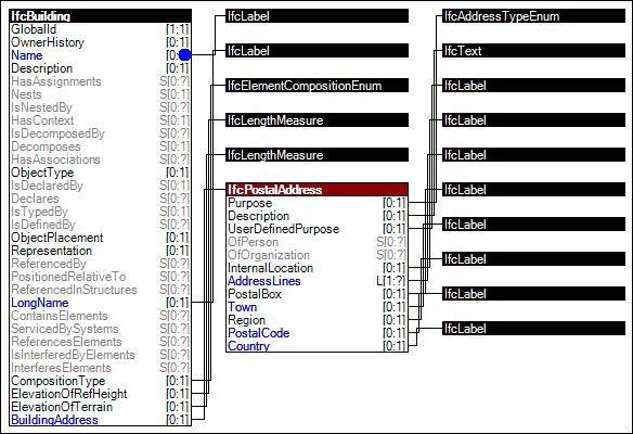 Building Attributes