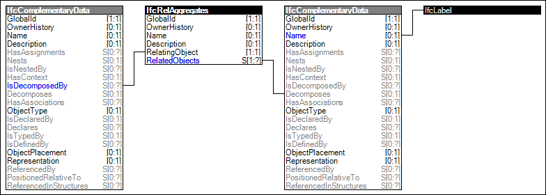 Complementary Data Decomposition