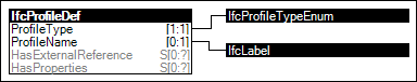 Derived Profile Definiton