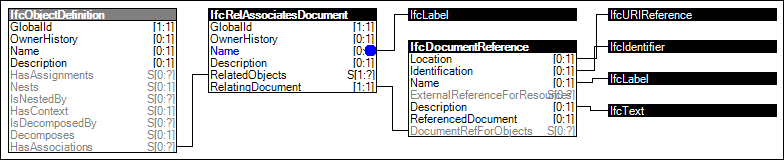 Document Association