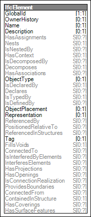 Element Connectivity