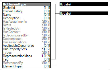 Element Type Predefined Type