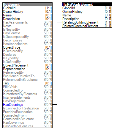Element Voiding