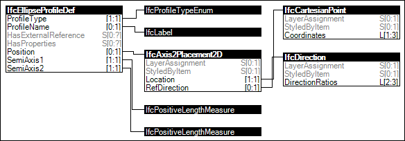 Ellipse Profile Definition
