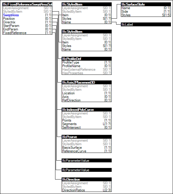 FixedReference SweptArea Geometry