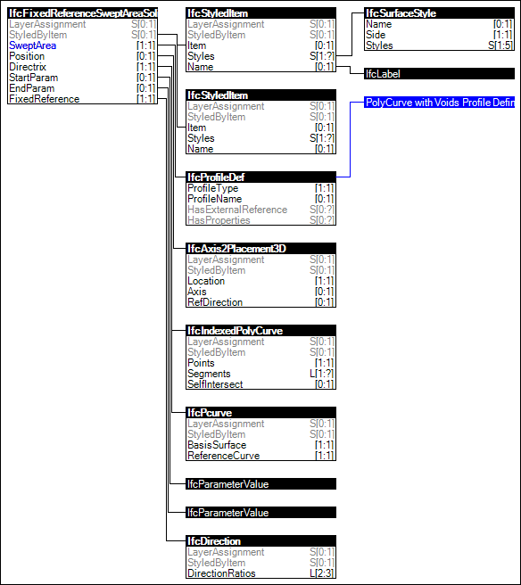 FixedReference SweptArea PolyCurve Profile