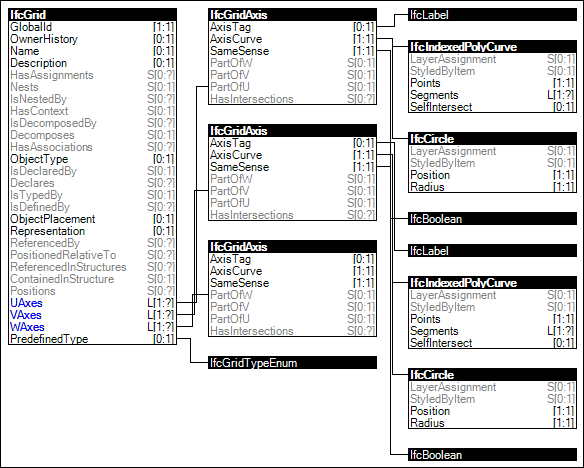 Grid Attributes