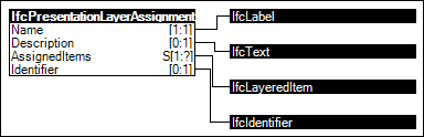 Layer