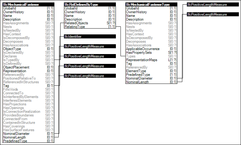 Mechanical Fastener Attributes