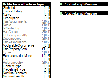 Mechanical Fastener Type Attributes