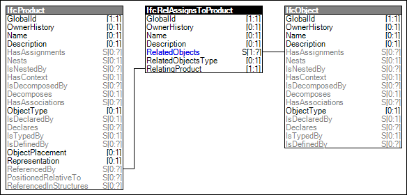 Product Assignment